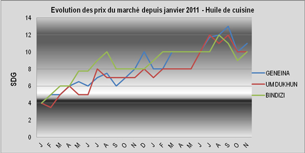 graphique10